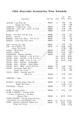 1953 Chevrolet Accessories Price List - p01.jpg
