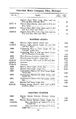 1912 Chevrolet Parts Price List-75.jpg