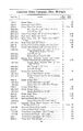 1912 Chevrolet Parts Price List-29.jpg
