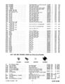 1929-1957 Chevrolet Parts and Accessories Catalog - p0777.jpg